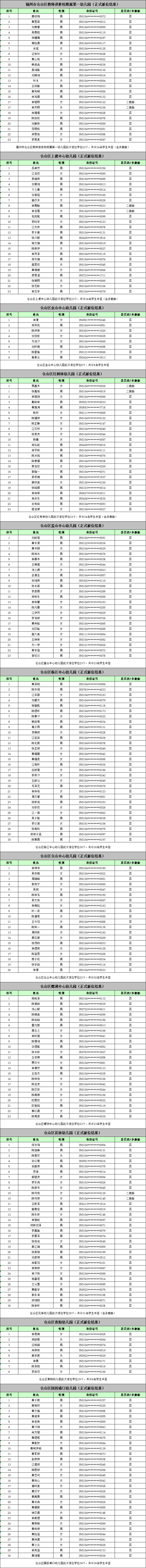 名单来了！福州五城区幼儿园电脑派位结果出炉