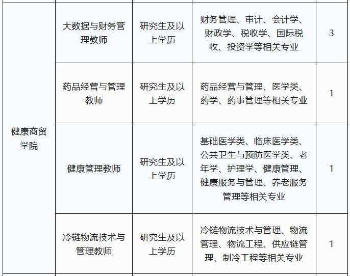 有编制！福建一批国企、事业单位正在招聘