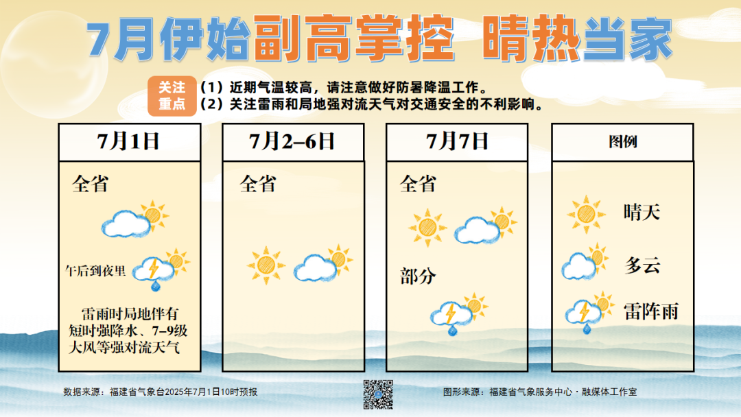 台风“木恩”今天将生成！福建持续高温！