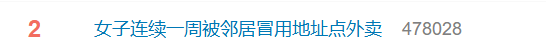 女子连续一周冒用邻居地址点外卖？这些法律问题你必须知道！​