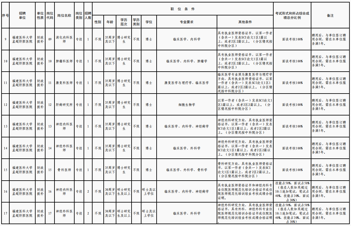 有编制！福建一批国企、事业单位正在招聘