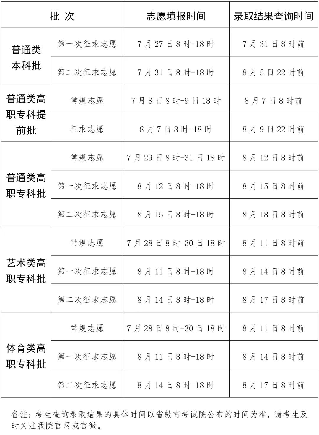 普通类高职（专科）批常规志愿明起填报