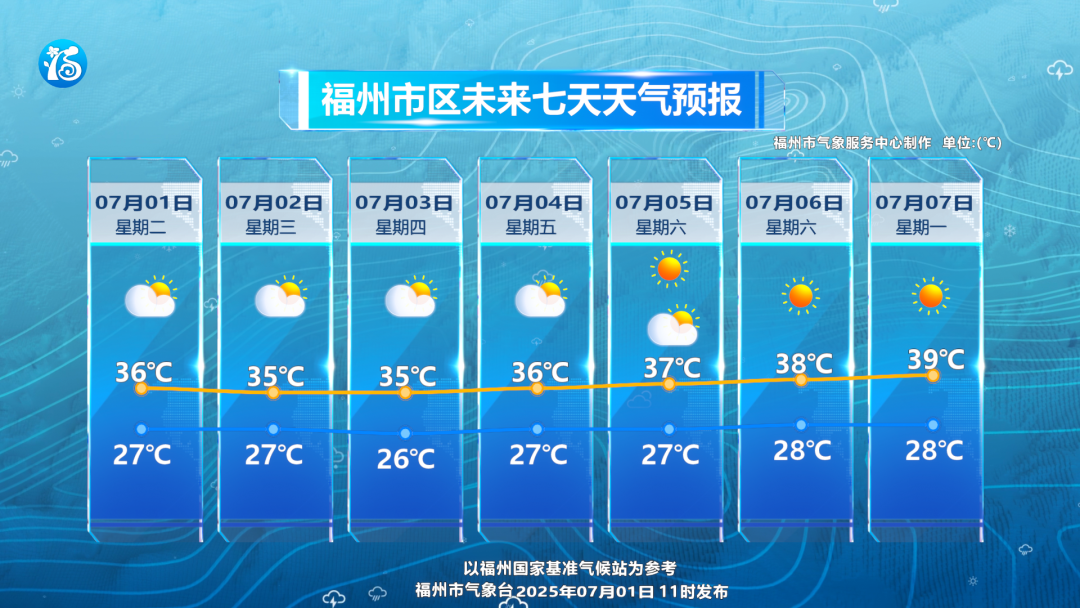福州高温+雷阵雨“组合拳”来袭