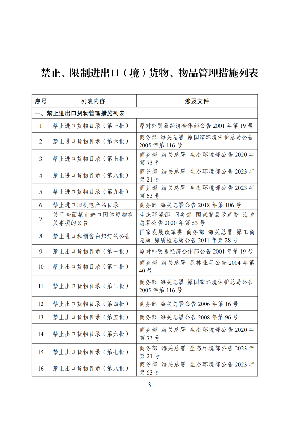 商务部公布海南自由贸易港禁止、限制进出口货物、物品清单