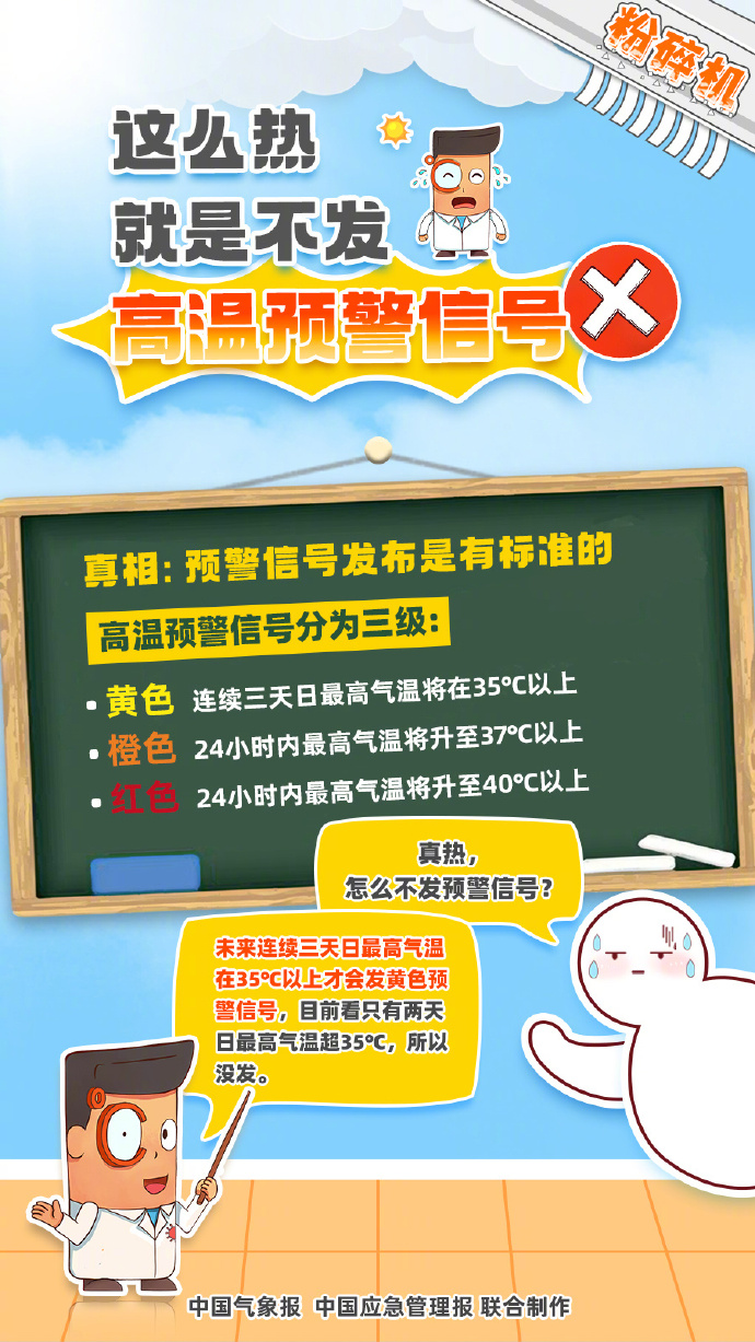 热热热！福建多地高温预警！“桑拿天”要来了