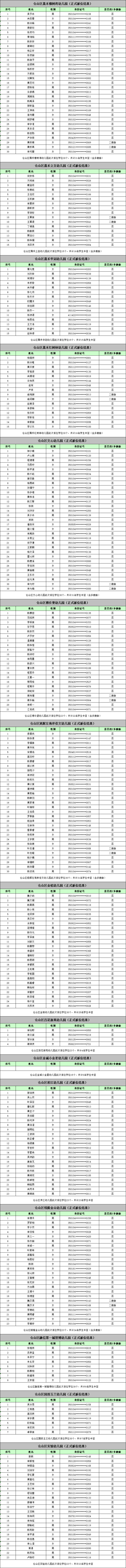 名单来了！福州五城区幼儿园电脑派位结果出炉
