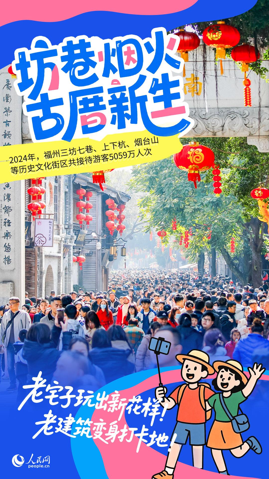 人民网：10张名片串联福州30年