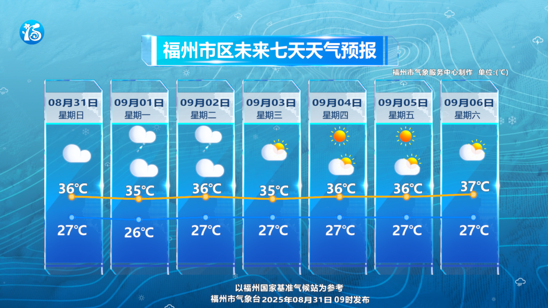 福州：副高“硬控”，暑热难消