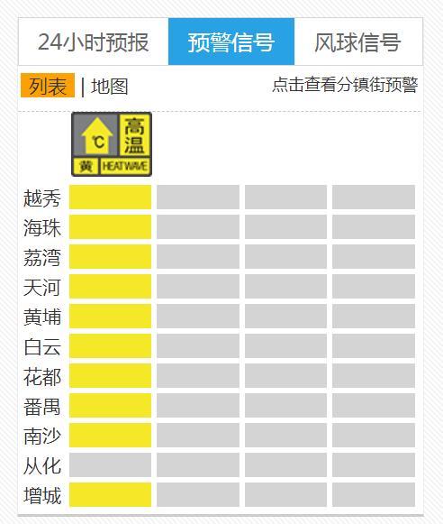广州正经历本世纪以来最冷八月，平均气温27.2℃