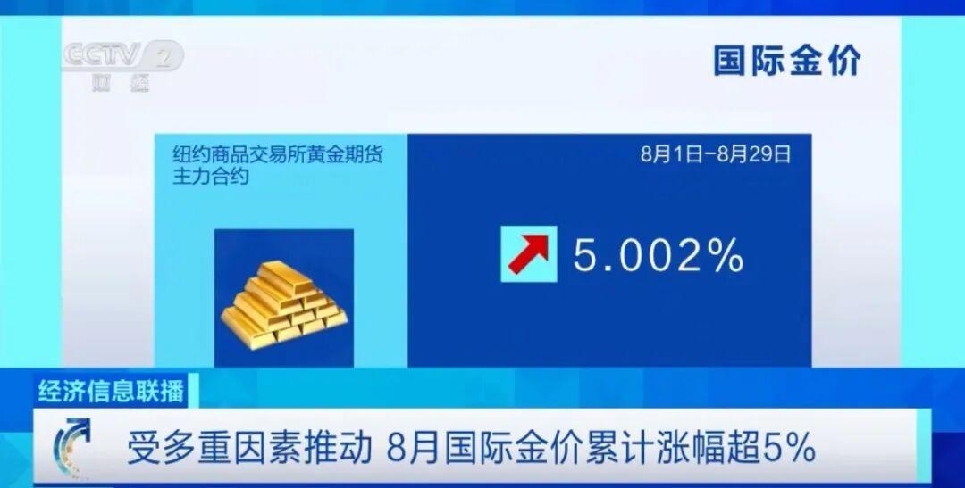 金价，大涨！原因找到了