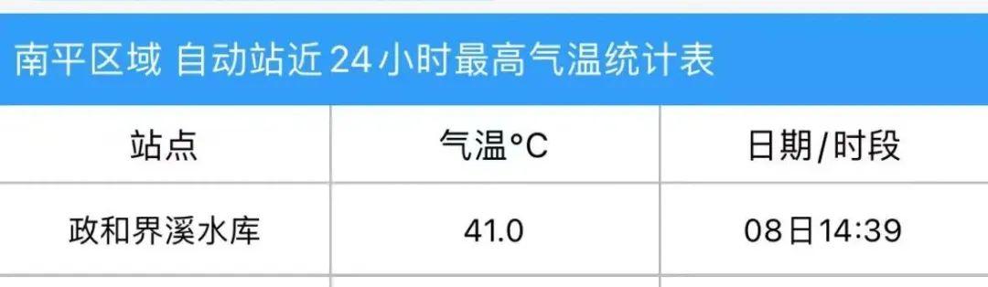 40℃+！福建高温警报！台风“杨柳”路径有变→