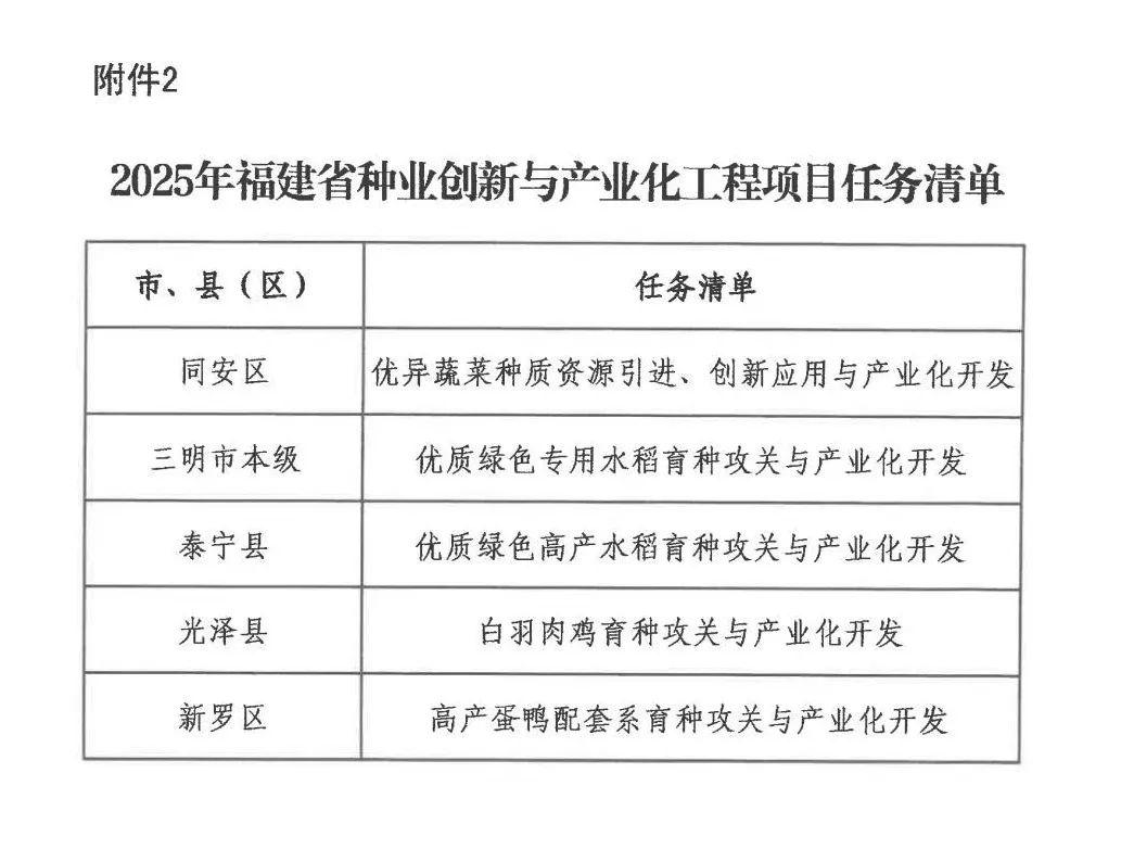 1120万！福建下达财政资金，用于.......