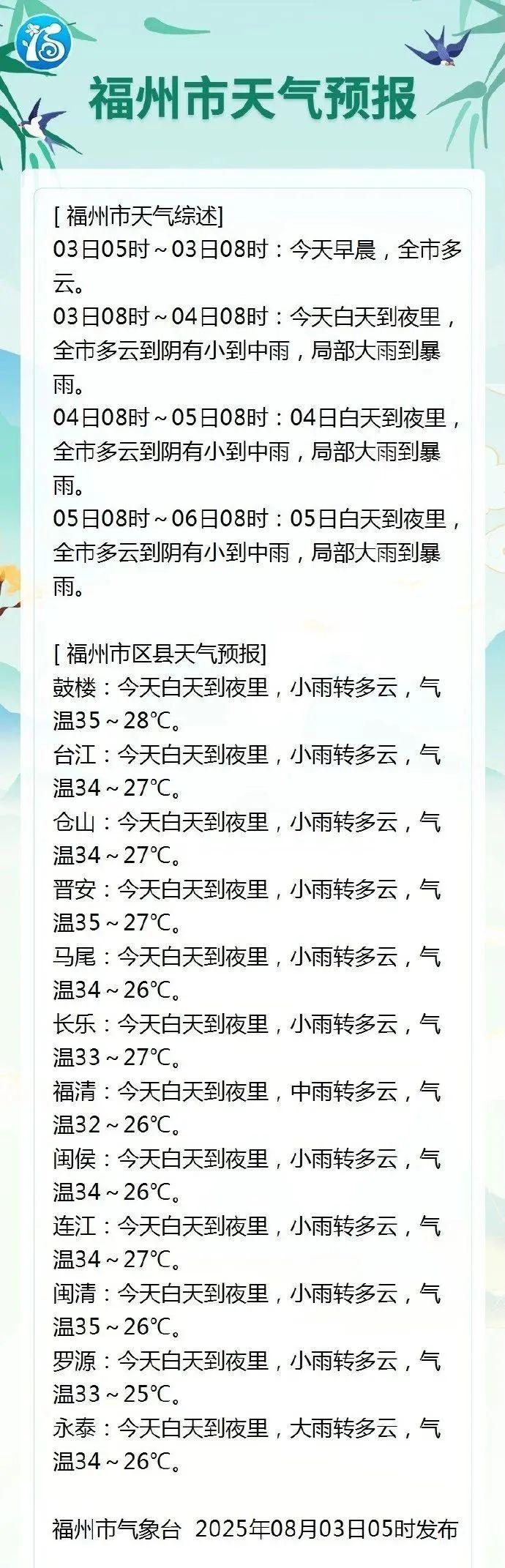 台风“罗莎”即将变性！“白鹿”或生成！福建暴雨预警！