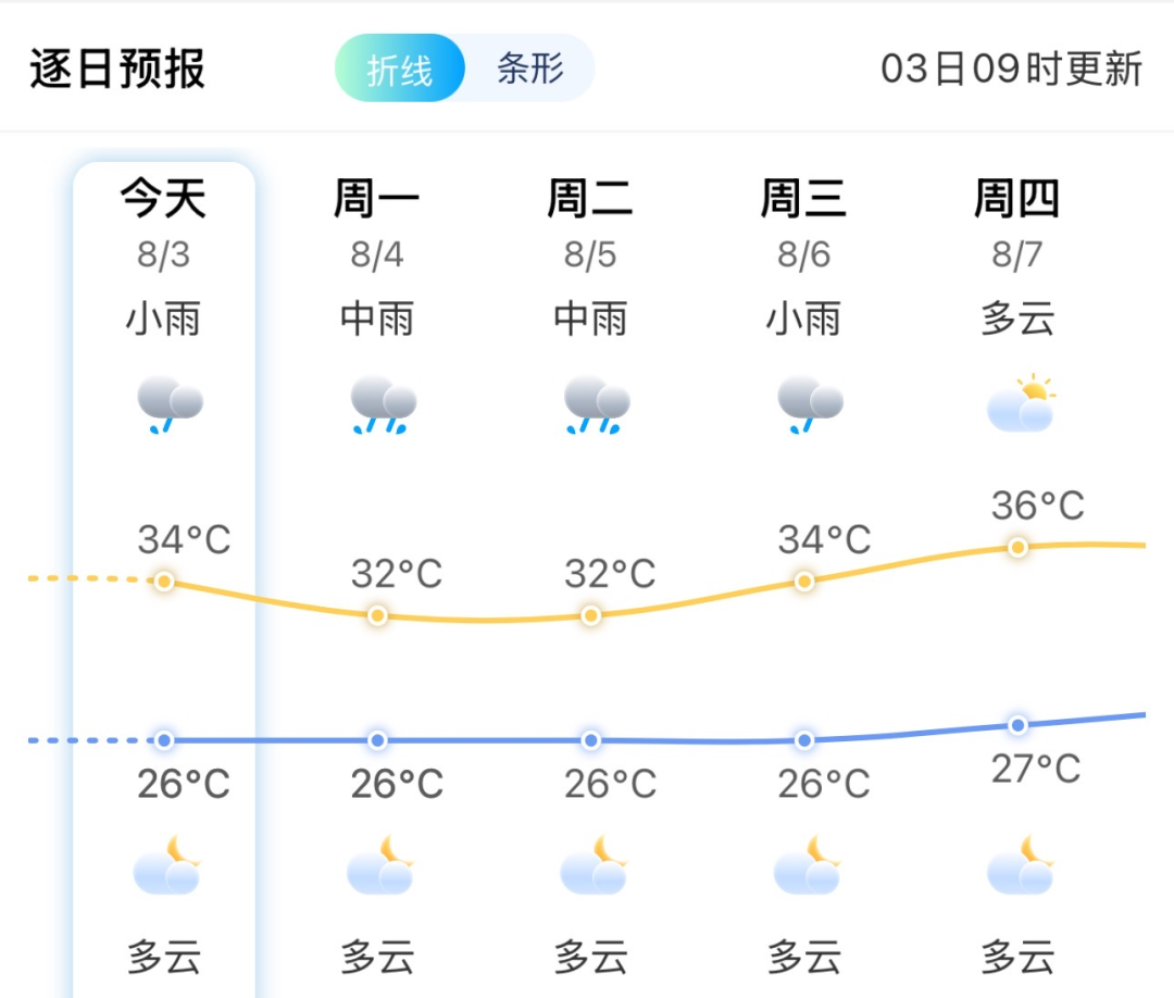 台风“白鹿”生成！福建发布暴雨预警→