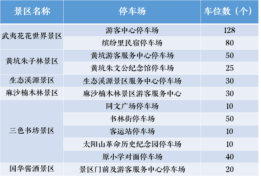 福建多地明确：国庆期间，免费！