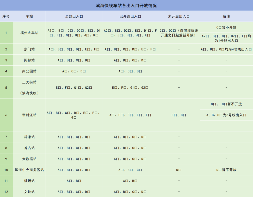 福州滨海快线9月29日14时开通！运营时间、票价信息→