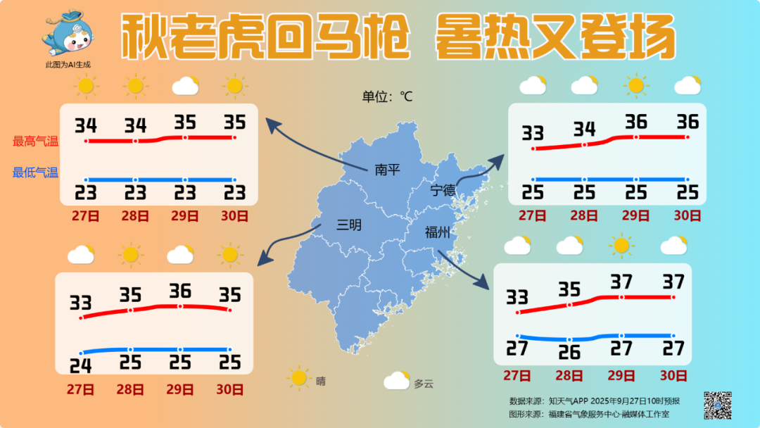 台风“博罗依”升级！最新路径公布！福州天气将迎大反转！