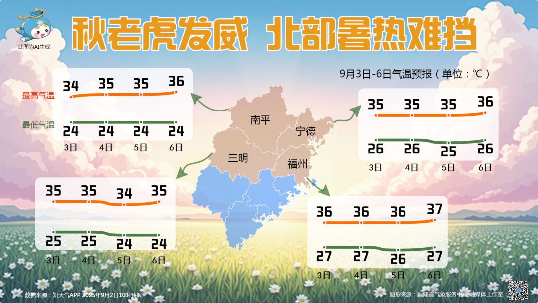台风“琵琶”或将生成！大雨暴雨即将抵达福建！