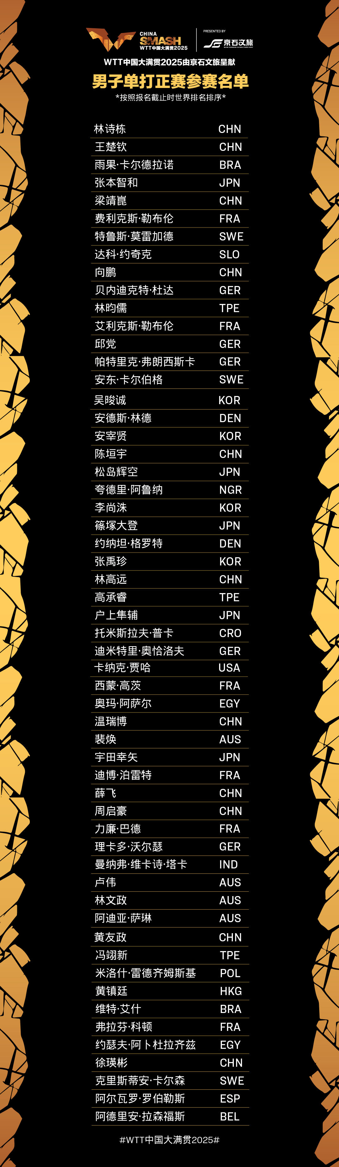 28日开打！WTT中国大满贯2025正赛名单公布