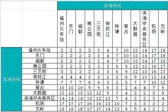 福州滨海快线9月29日14时开通！运营时间、票价信息→