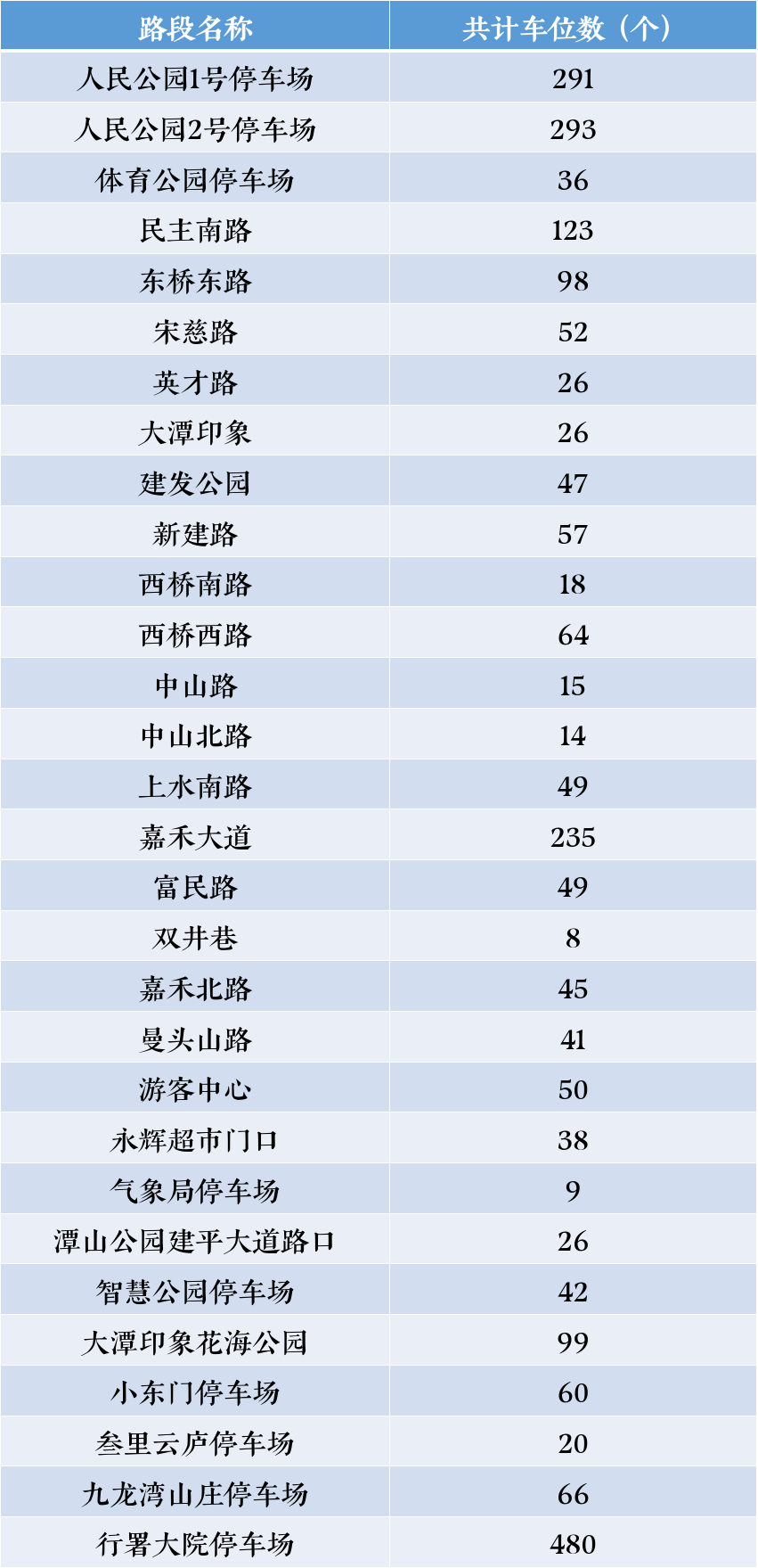 福建多地明确：国庆期间，免费！