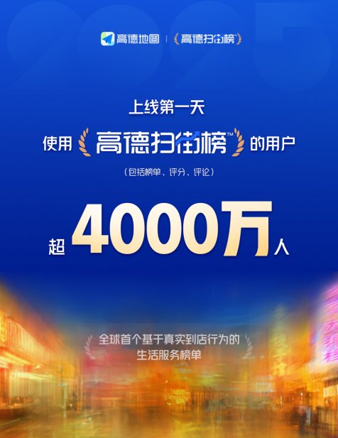 高德扫街榜上线一天，用户规模超越大众点评
