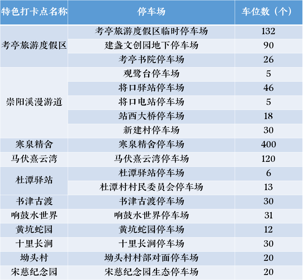 福建多地明确：国庆期间，免费！