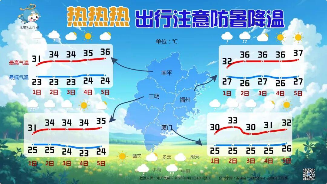 福建局部有大雨到暴雨，谨防强对流天气