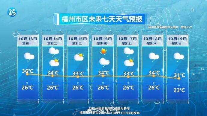 暴雨！大暴雨！福建将迎强对流！