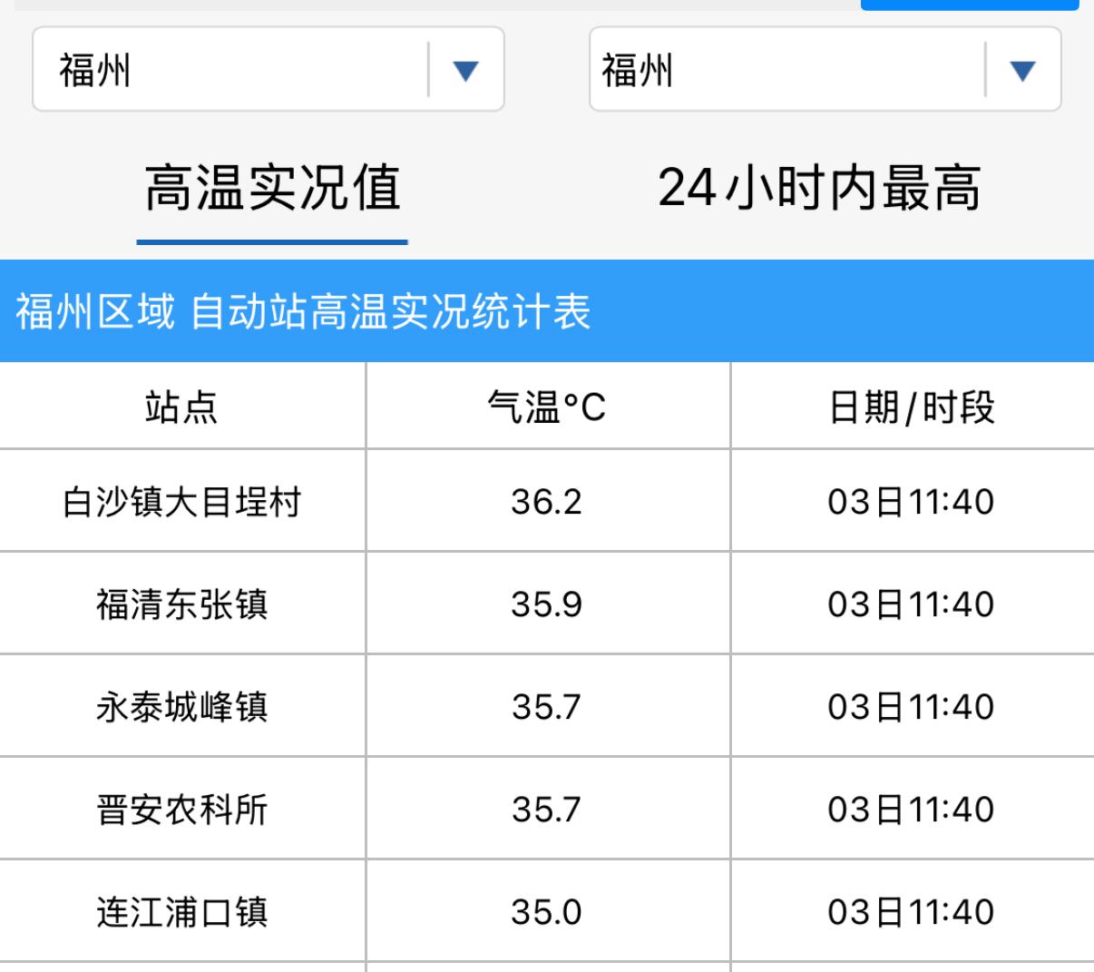 台风“麦德姆”登陆！福建气温直冲40℃！
