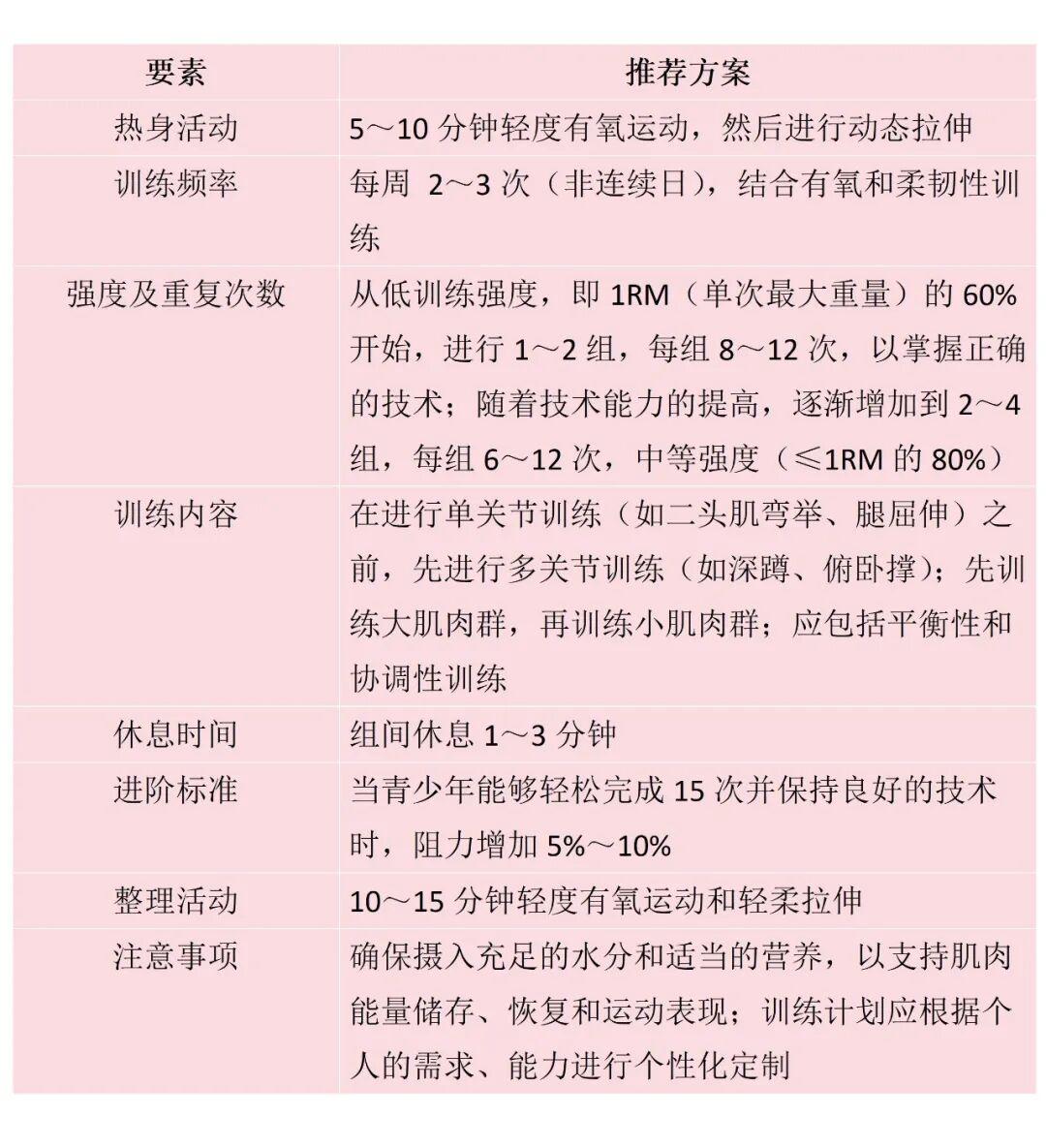 一份马上就能练起来的肌肉力量训练计划，转给孩子们 | 运动是良医