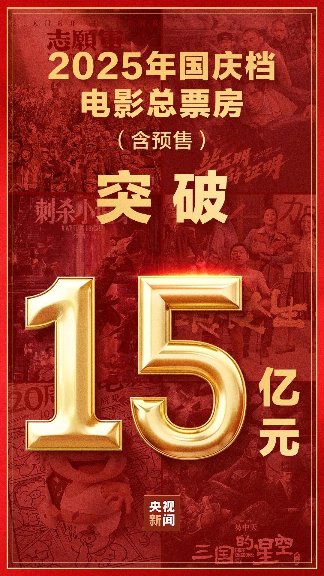 2025国庆档电影总票房突破15亿