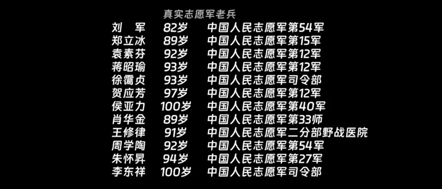 2025国庆档电影总票房突破15亿